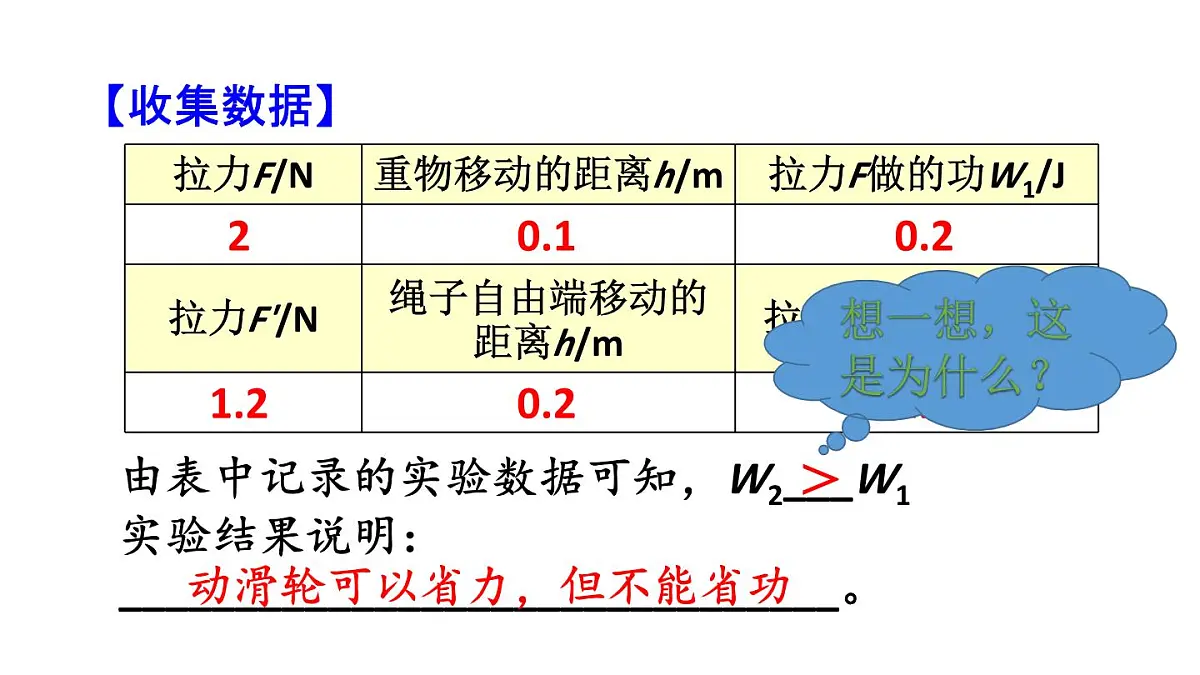 初中物理新人教版八年级下册第十二章第四节 机械效率教学课件2025春第8页