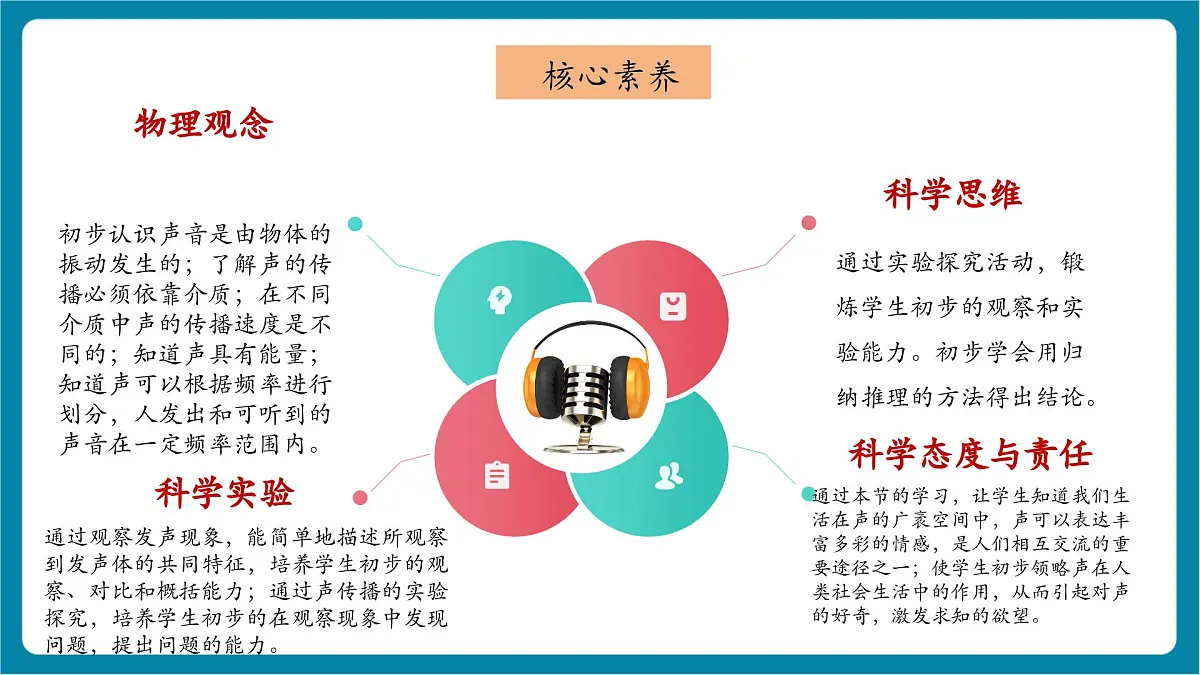 3.1 认识声现象 课件第3页