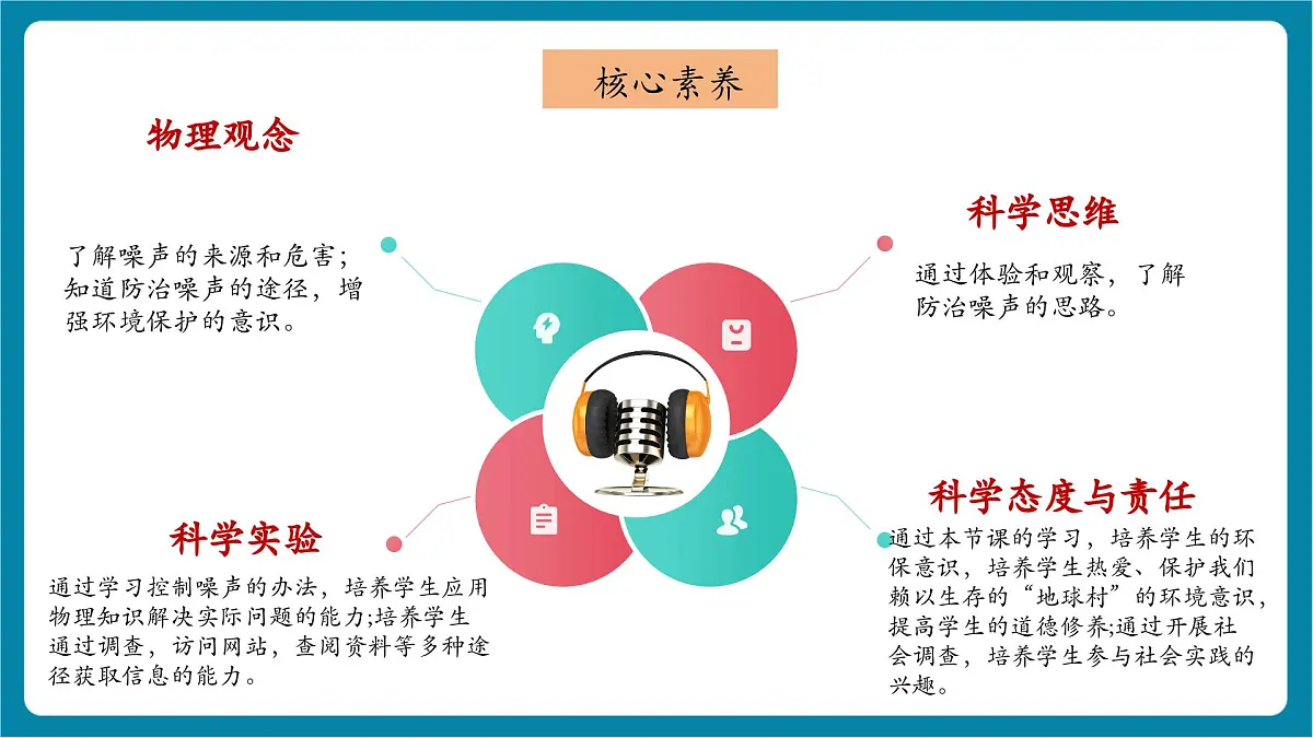3.3 噪声 课件第3页