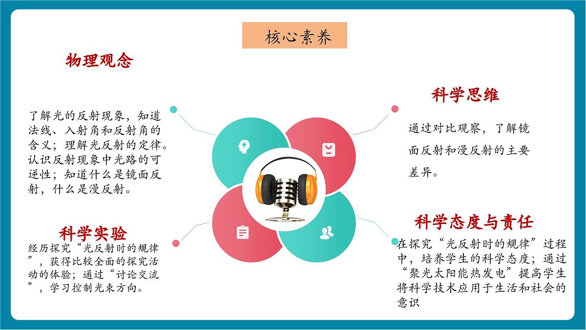 4.2 光的反射定律 课件第3页