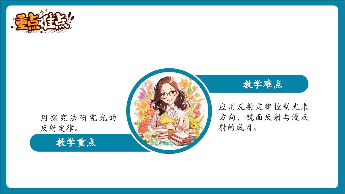 4.2 光的反射定律 课件第4页