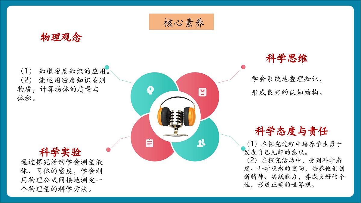 6.4 跨学科实践:密度应用交流会 课件第3页