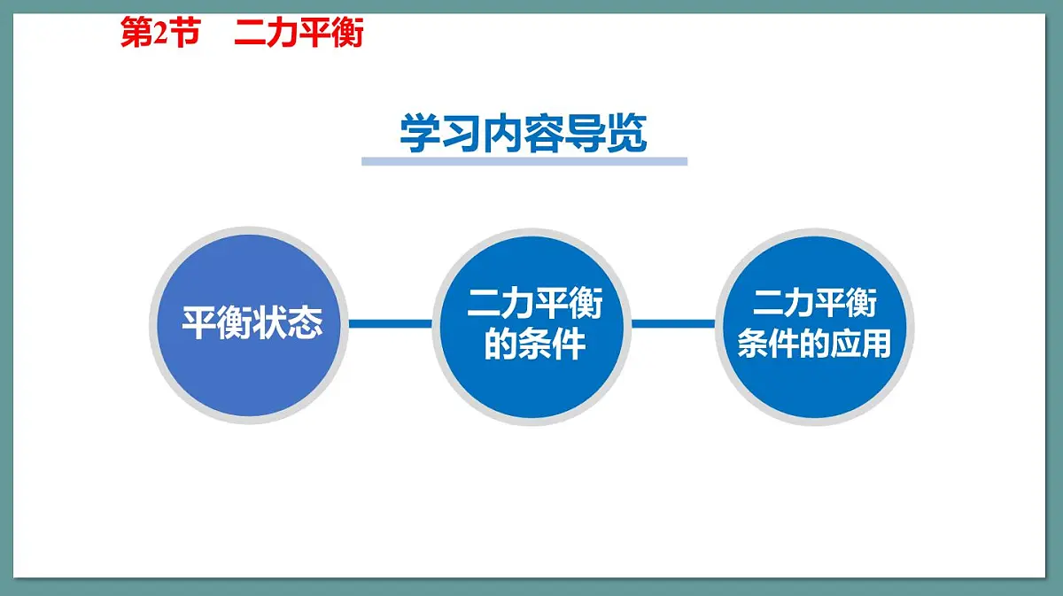新人教版物理 八下 8-2课件:二力平衡第3页