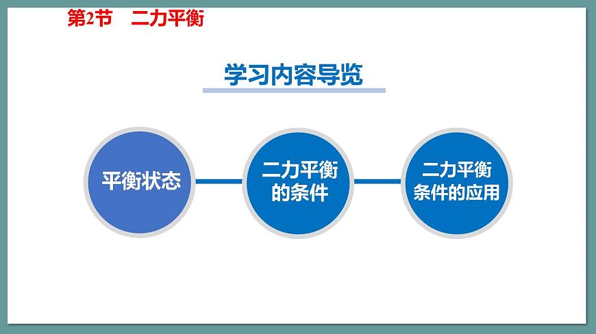 新人教版物理 八下 8-2课件:二力平衡第3页