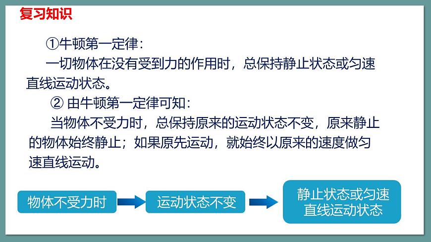 新人教版物理 八下 8-2课件:二力平衡第5页