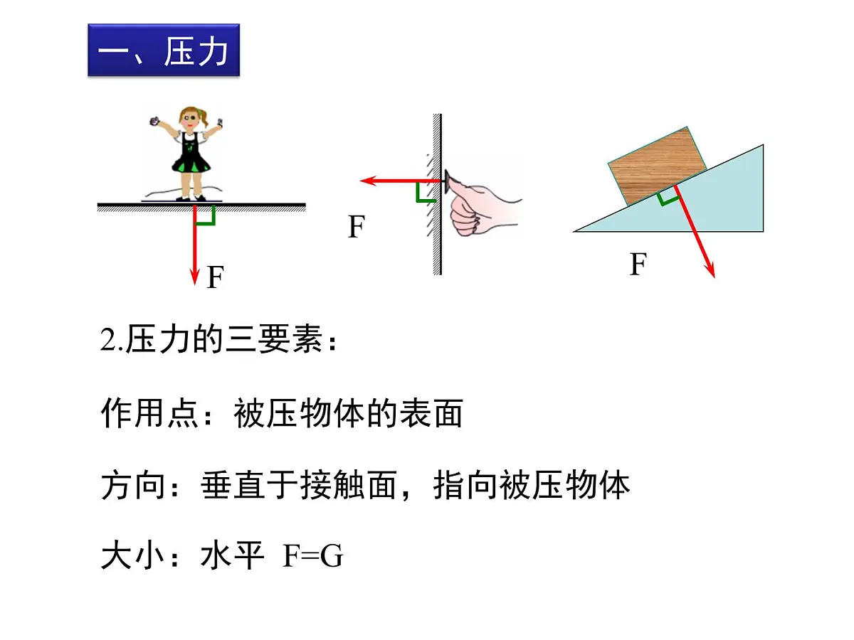 新人教版物理 八下 9-1 《压强》课件第3页