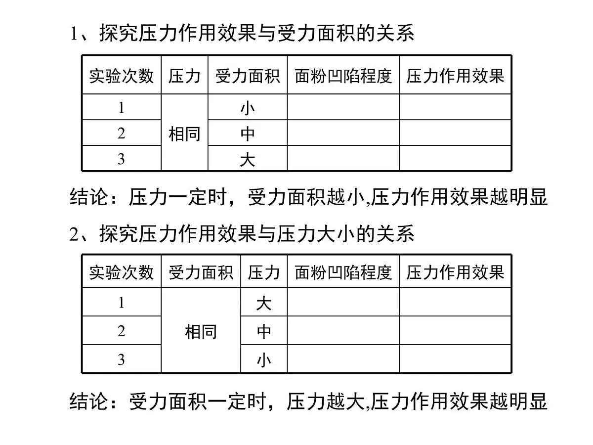 新人教版物理 八下 9-1 《压强》课件第6页