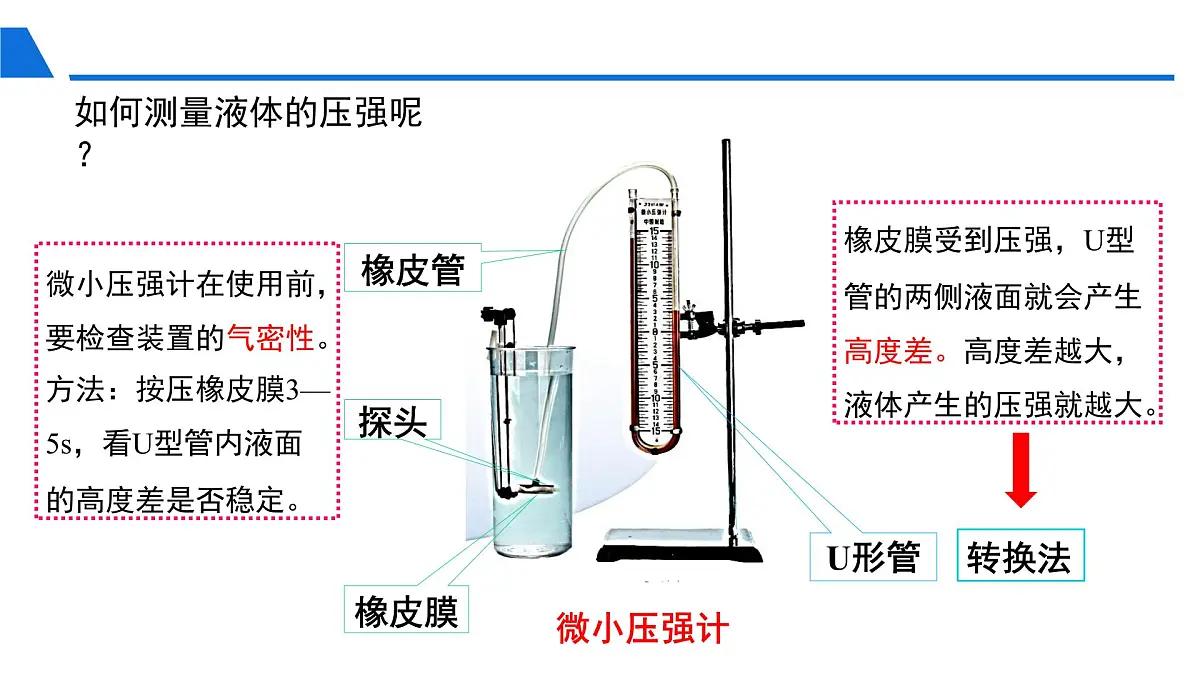 新人教版物理 八下 9-2 《液体的压强》 课件第6页