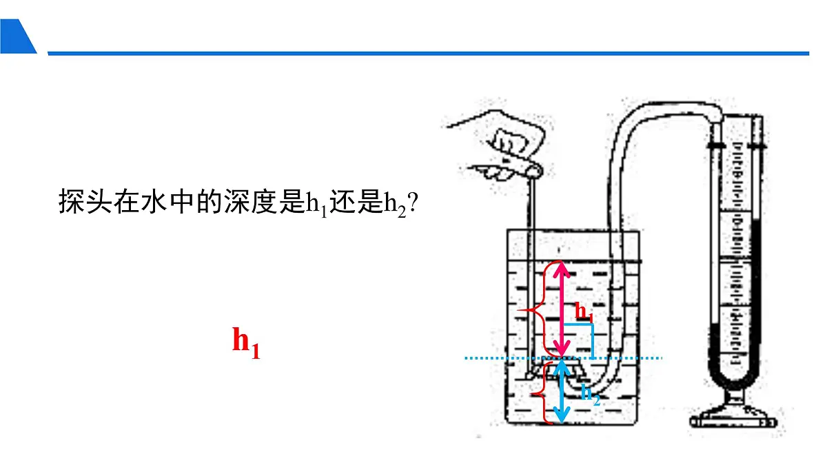 新人教版物理 八下 9-2 《液体的压强》 课件第7页