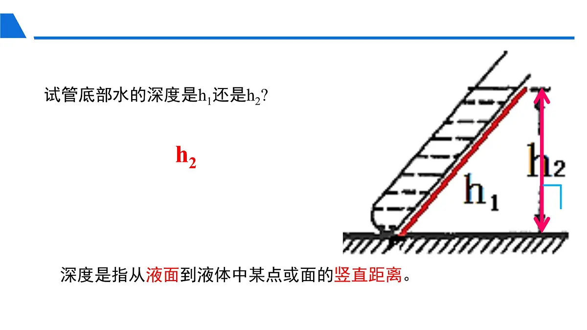 新人教版物理 八下 9-2 《液体的压强》 课件第8页
