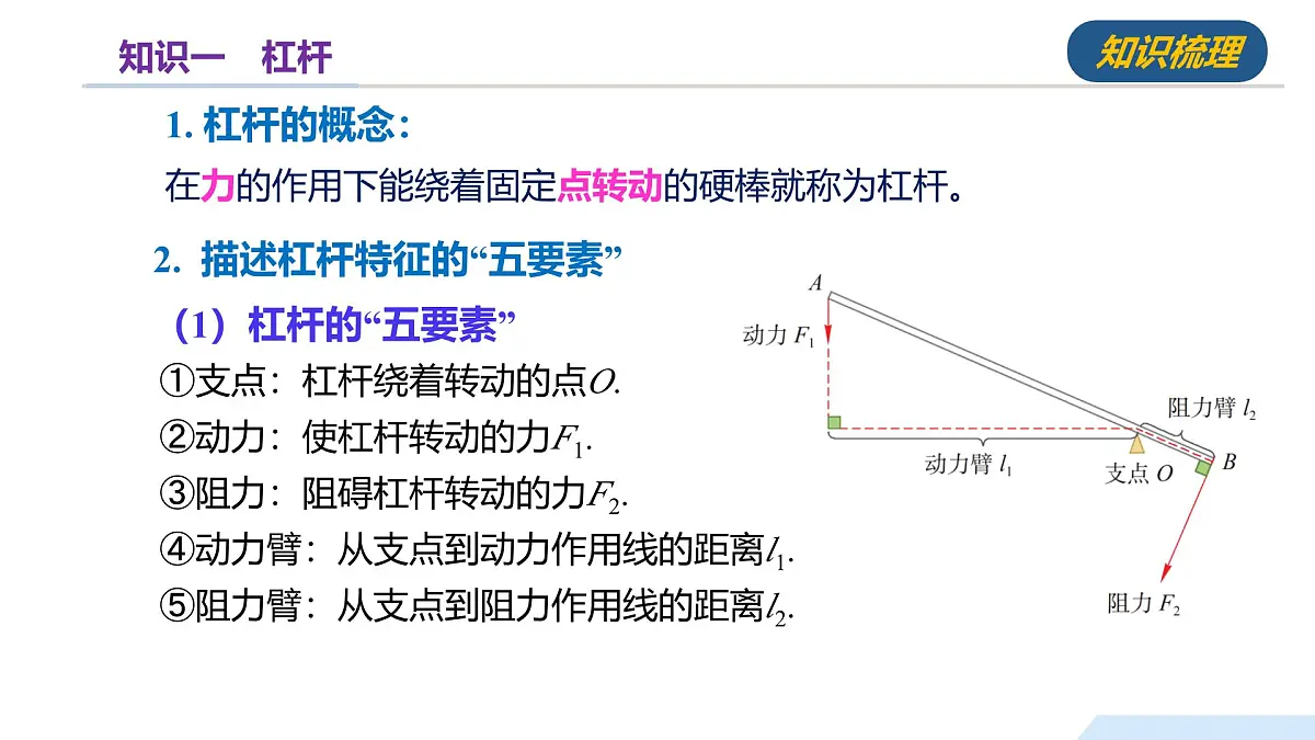 第十一章 简单机械(单元复习课件)-2024-2025学年八年级物理全一册(沪科版2024)第5页