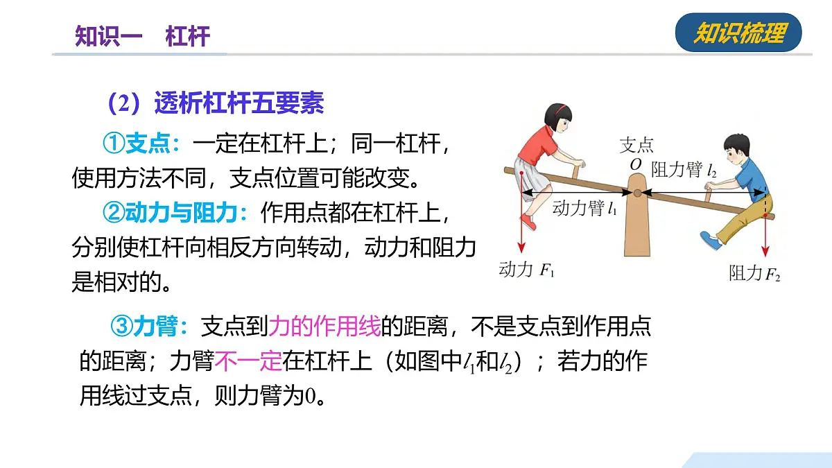第十一章 简单机械(单元复习课件)-2024-2025学年八年级物理全一册(沪科版2024)第6页
