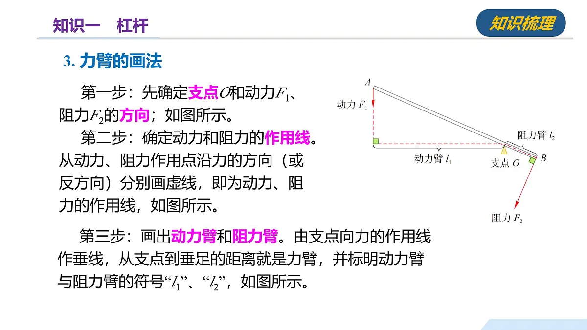 第十一章 简单机械(单元复习课件)-2024-2025学年八年级物理全一册(沪科版2024)第7页
