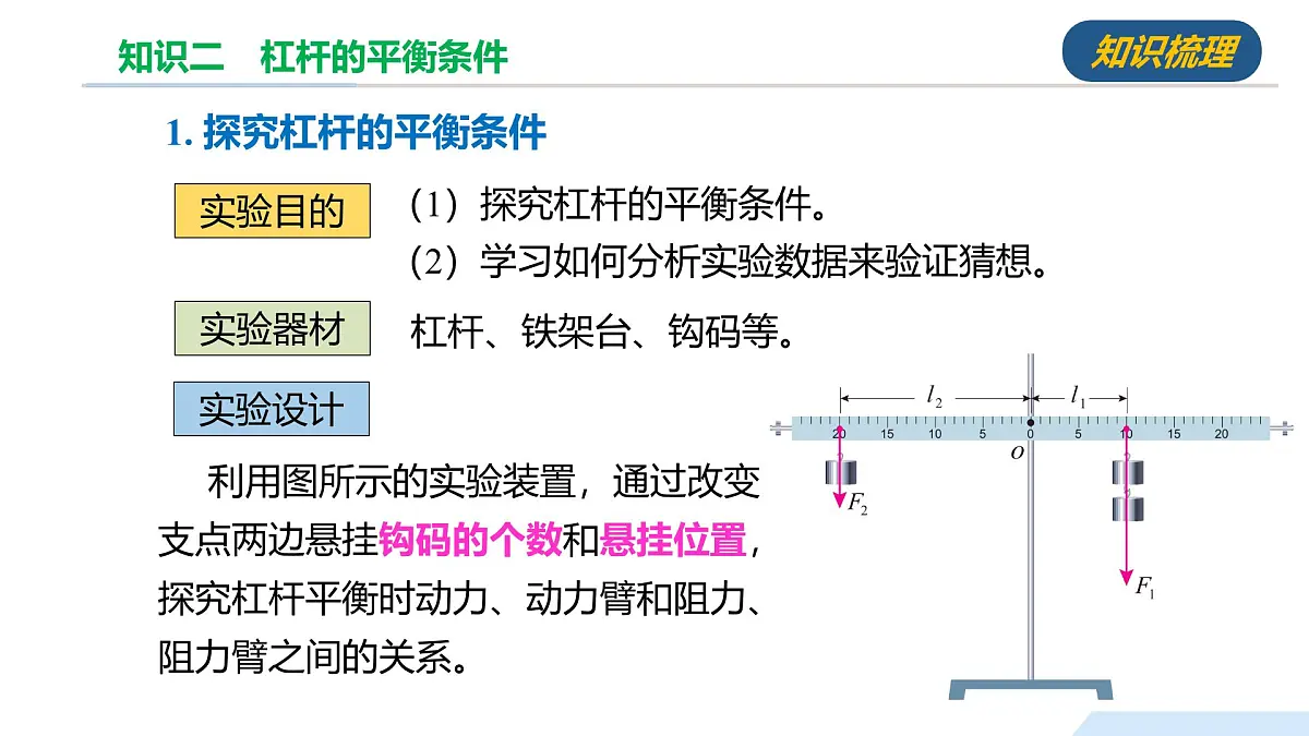 第十一章 简单机械(单元复习课件)-2024-2025学年八年级物理全一册(沪科版2024)第8页