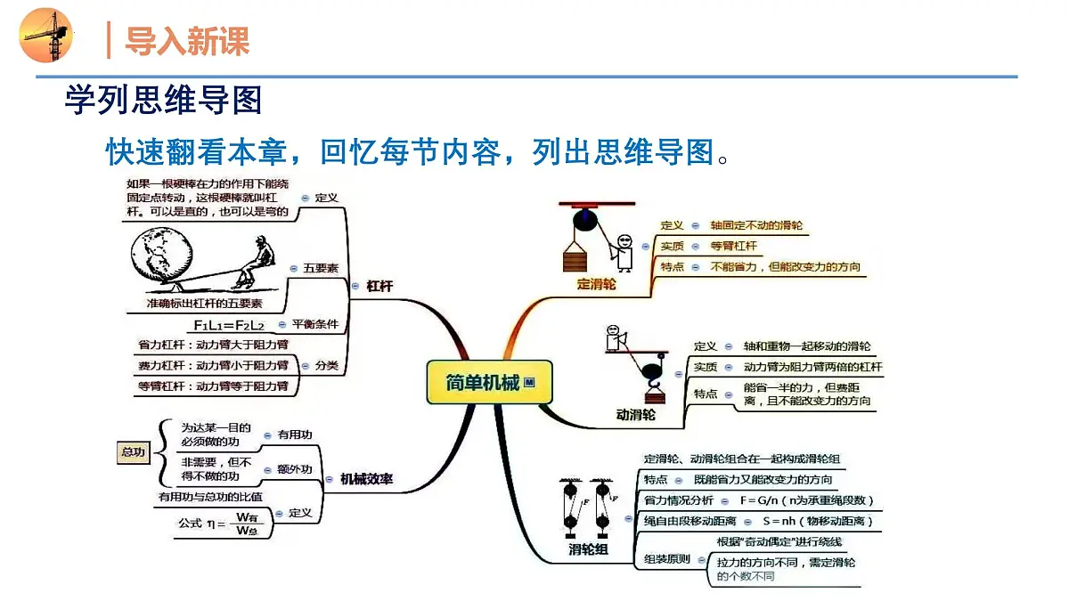 第十一章 简单机械单元复习(同步课件)2025学年八年级物理全一册同步精品课堂(沪科版2024)第4页