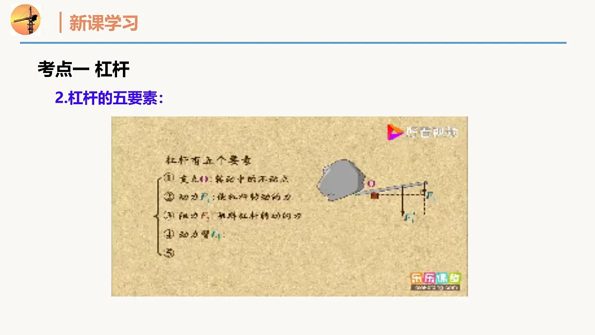第十一章 简单机械单元复习(同步课件)2025学年八年级物理全一册同步精品课堂(沪科版2024)第6页