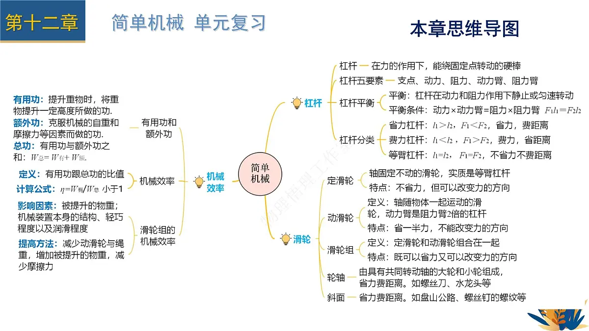 新人教版物理 八下 教学课件:第十二章 简单机械 单元复习第4页
