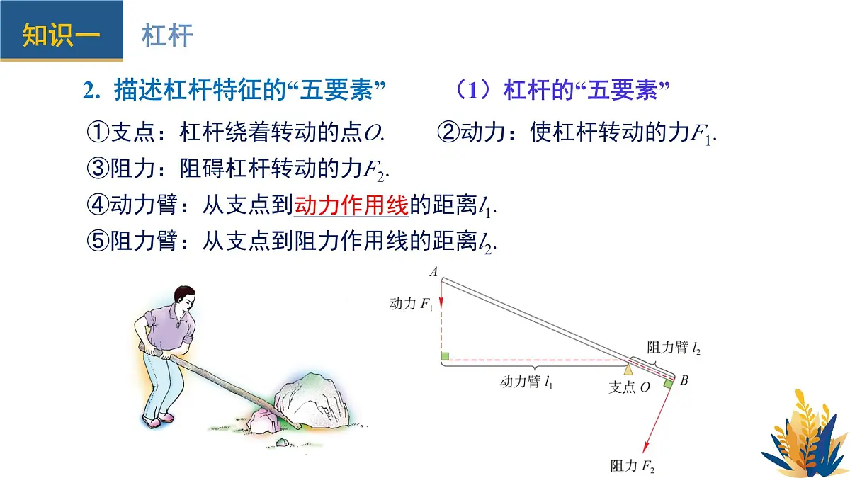 新人教版物理 八下 教学课件:第十二章 简单机械 单元复习第7页