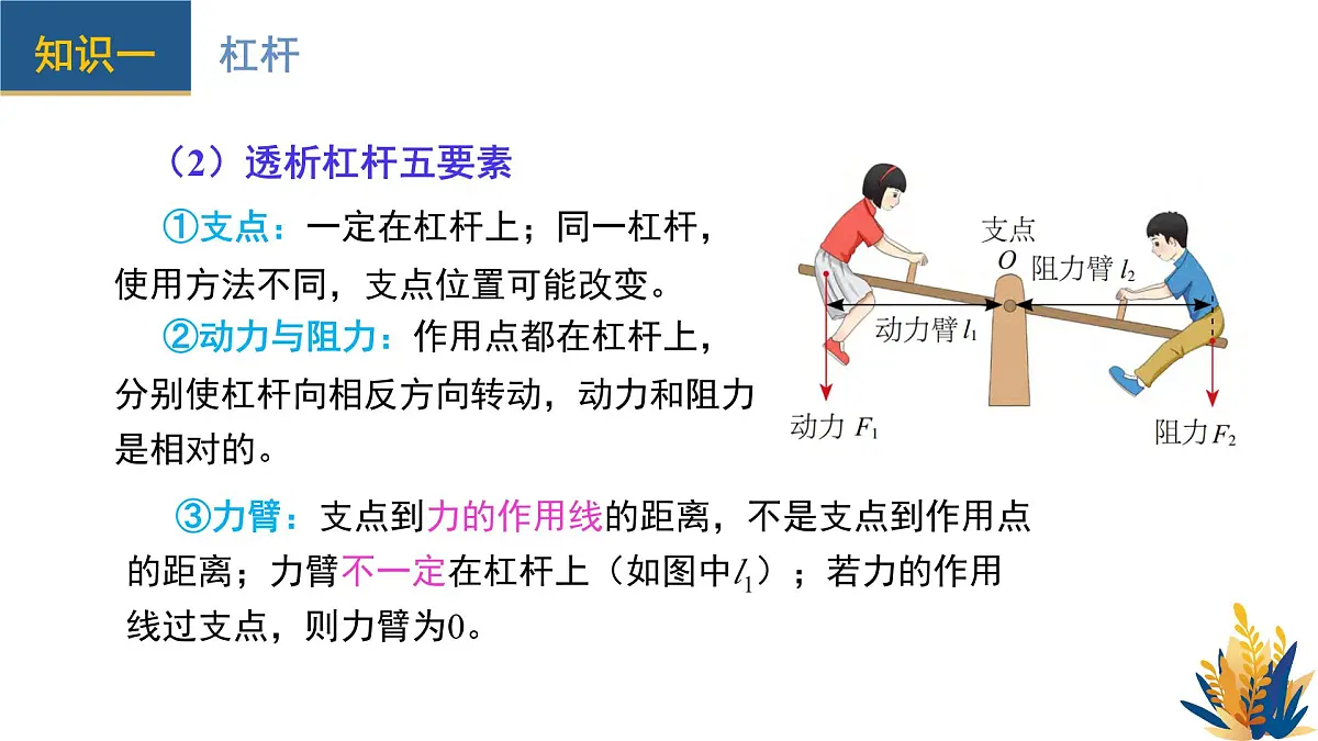 新人教版物理 八下 教学课件:第十二章 简单机械 单元复习第8页