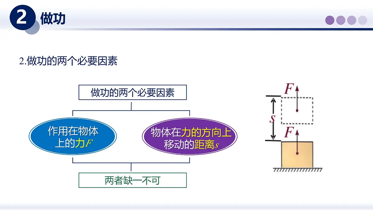 11.3功 功率(课件)-2024-2025学年八年级物理下册(教科版2024)第7页