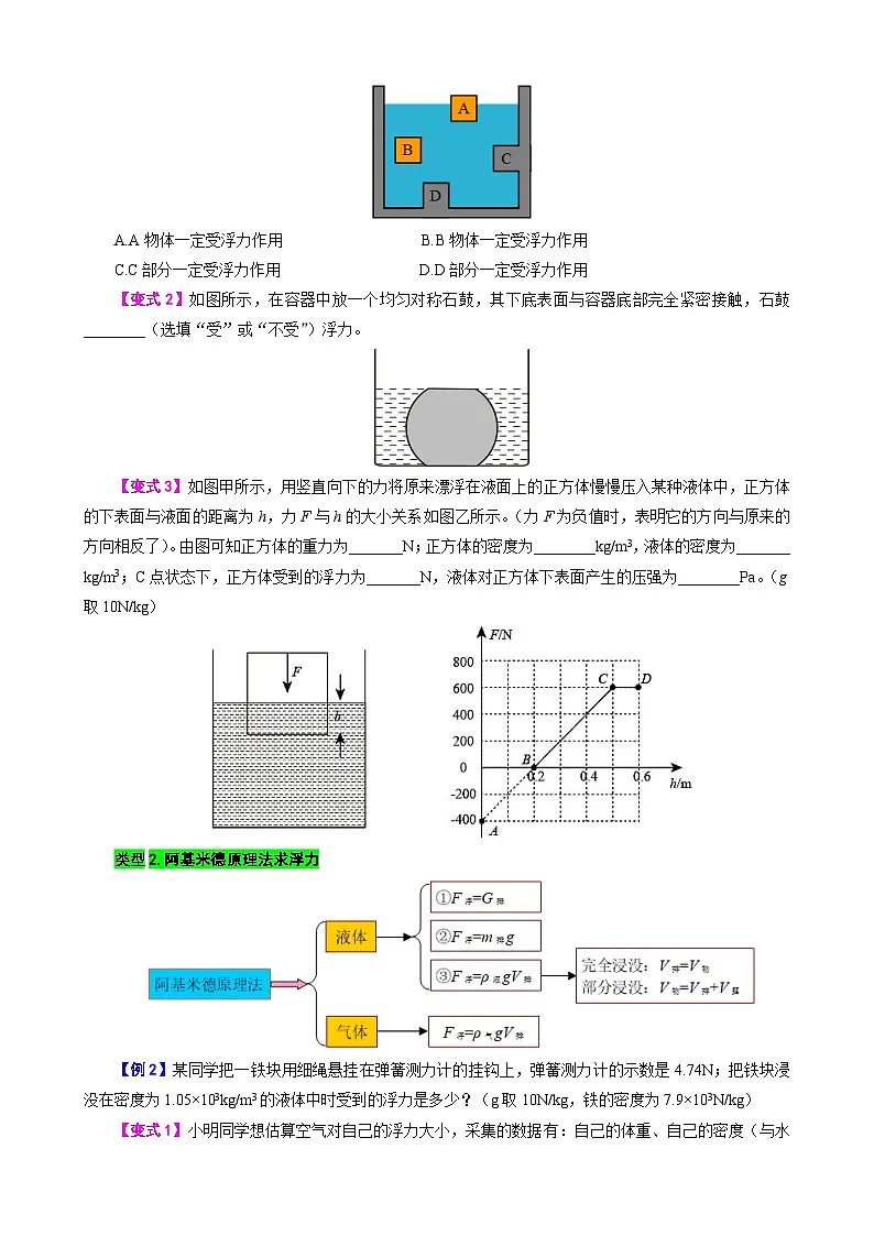 7.浮力计算模型-2025年中考物理常见模型与方法强化专训专练(全国通用)(原卷版)第3页