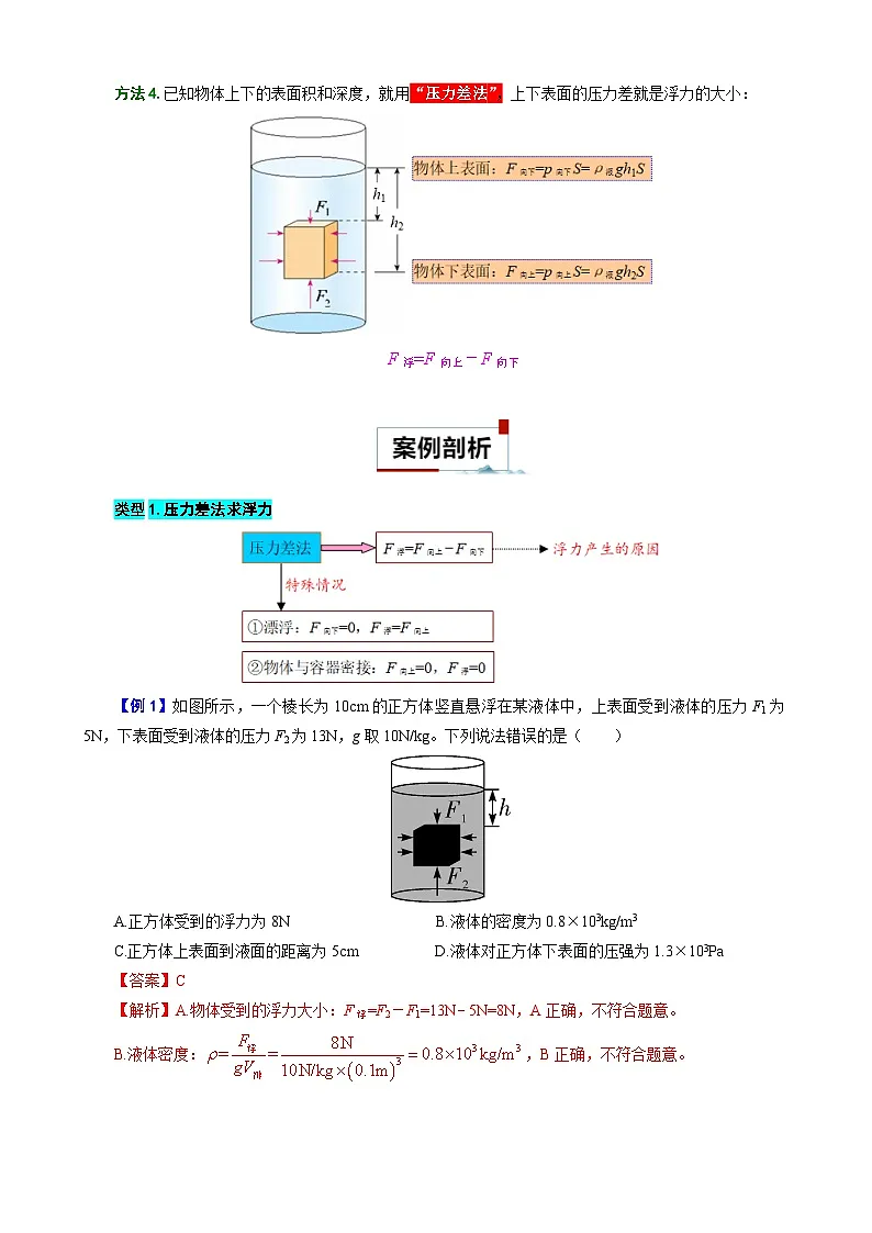 7.浮力计算模型-2025年中考物理常见模型与方法强化专训专练(全国通用)(解析版)第2页
