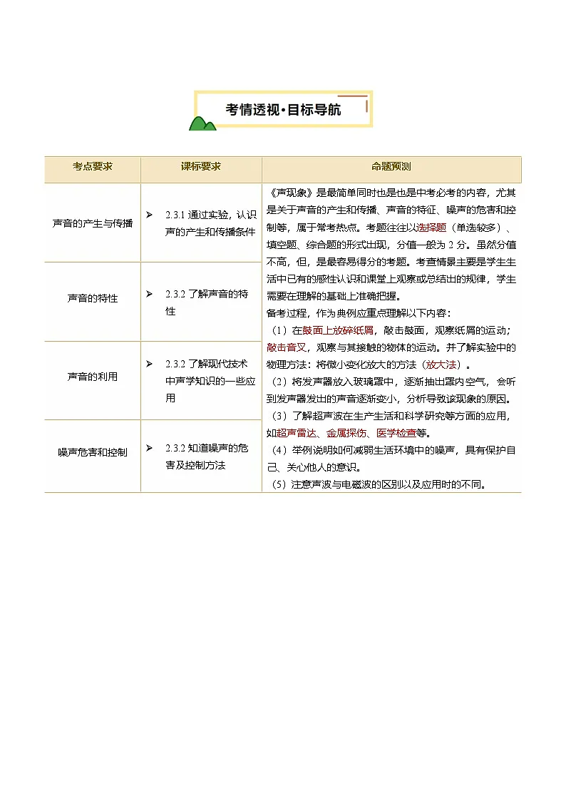 专题01 声现象(讲义)(解析版)第2页