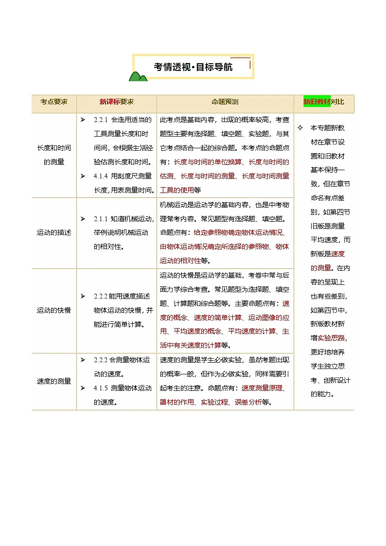 专题06 机械运动(讲义)(解析版)第2页