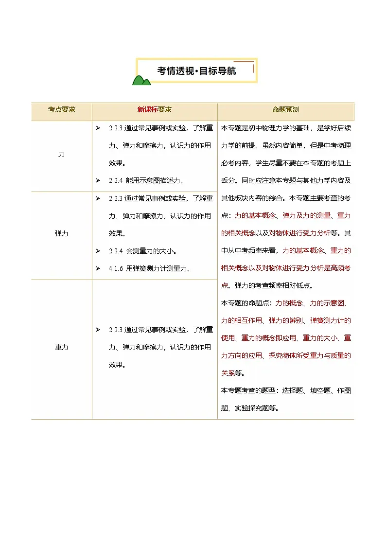 专题08 力 (讲义)(原卷版)第2页