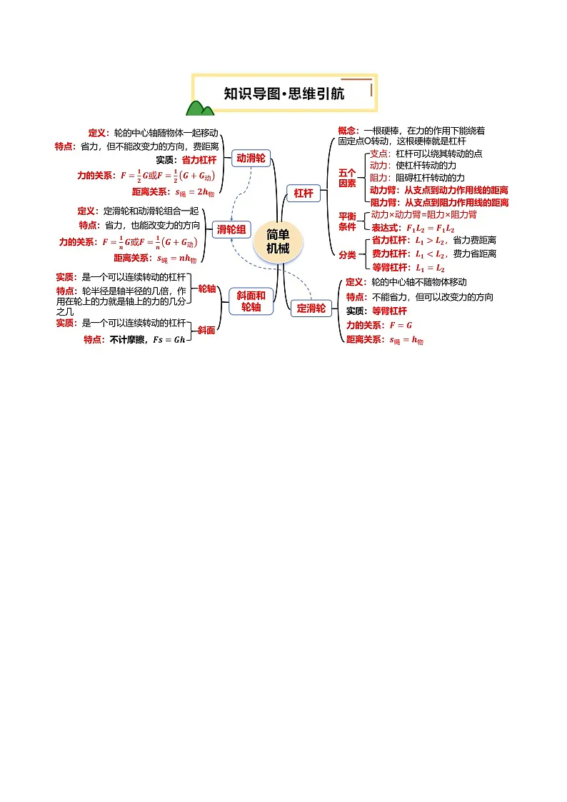 专题13 简单机械(讲义)(原卷版)第3页