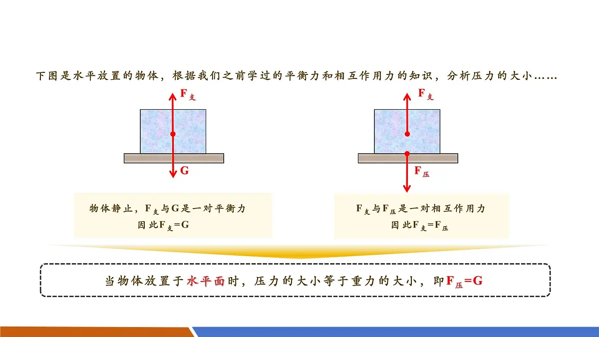 8.1 压强 课件 (42页ppt)第7页