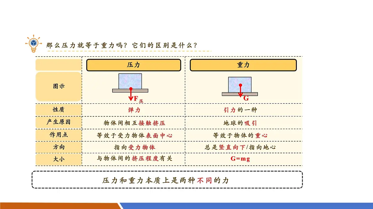 8.1 压强 课件 (42页ppt)第8页