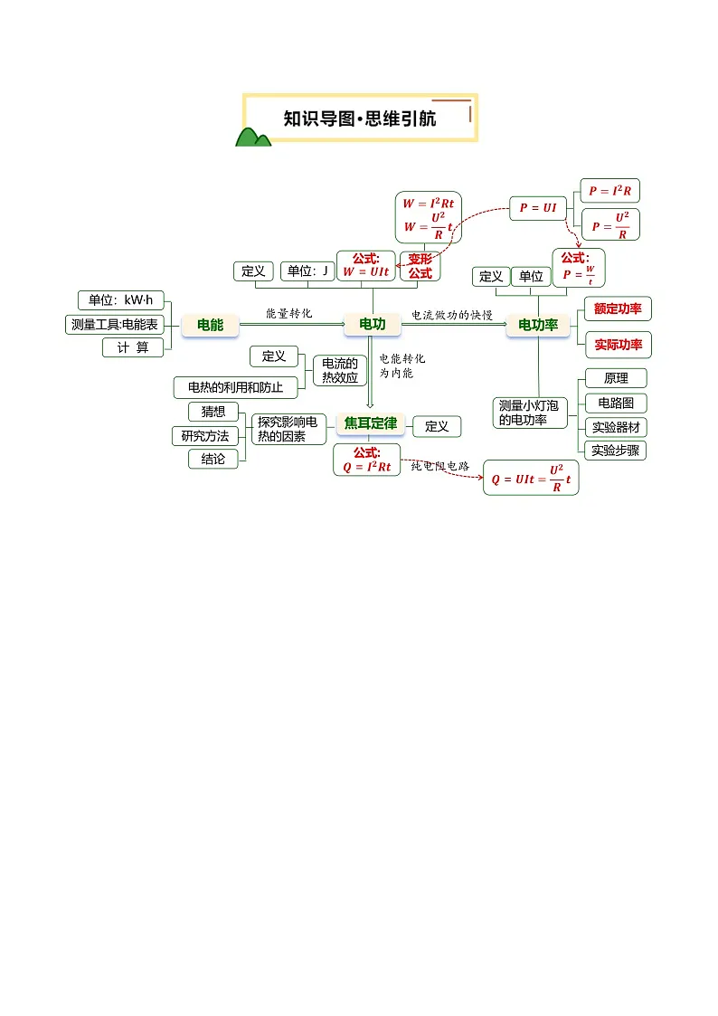 专题17 电功率(讲义)(解析版)第3页