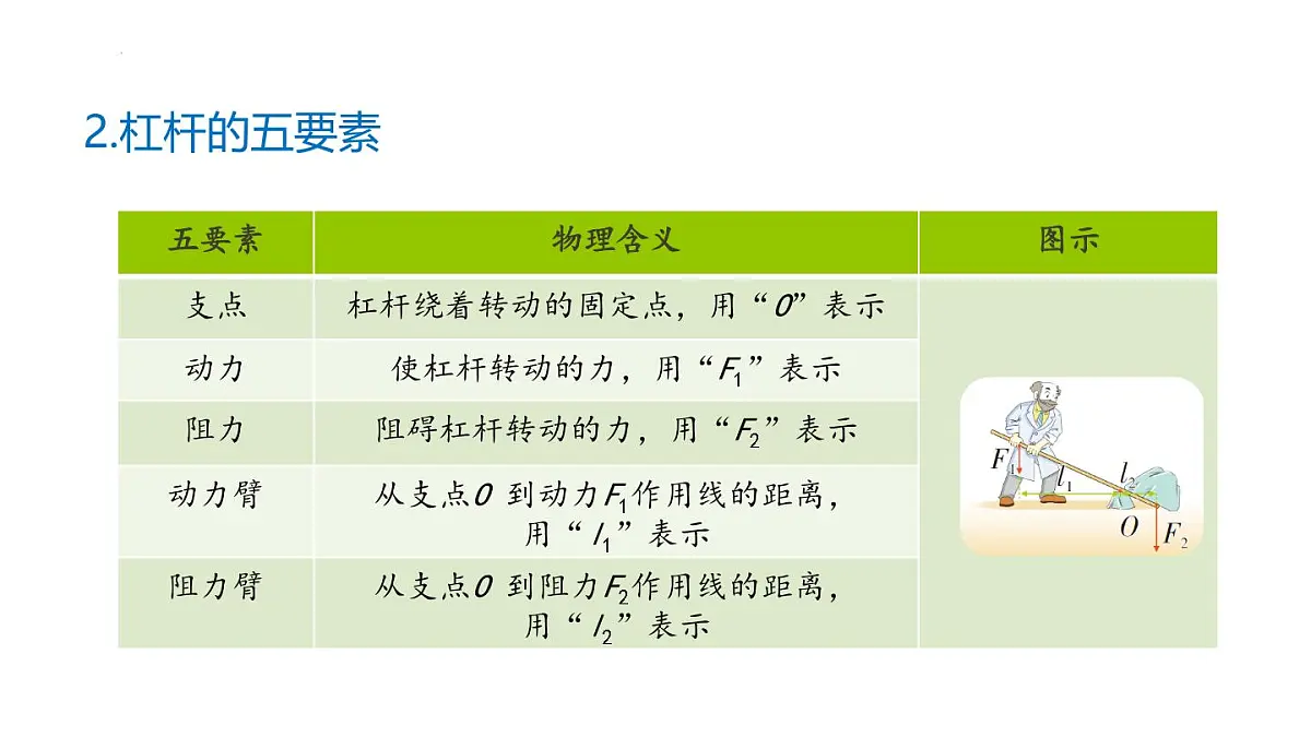 9.1 杠杆 课件 2025学年物理八年级下册鲁科版(五四制)第4页