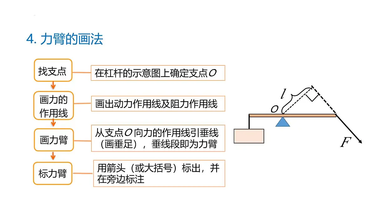 9.1 杠杆 课件 2025学年物理八年级下册鲁科版(五四制)第7页