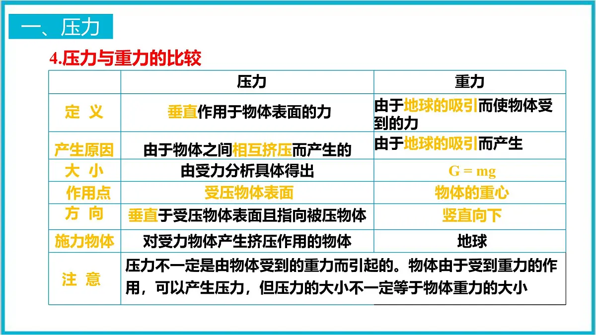 9.1 压强 课件-2024-2025学年人教版八年级物理下册第7页