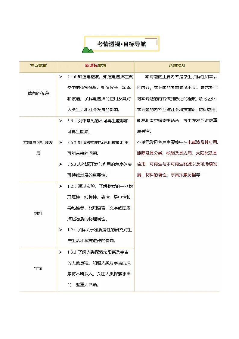 2025年中考物理复习专题复习专题20 信息 能源 材料 宇宙 (讲义)(原卷版)第2页