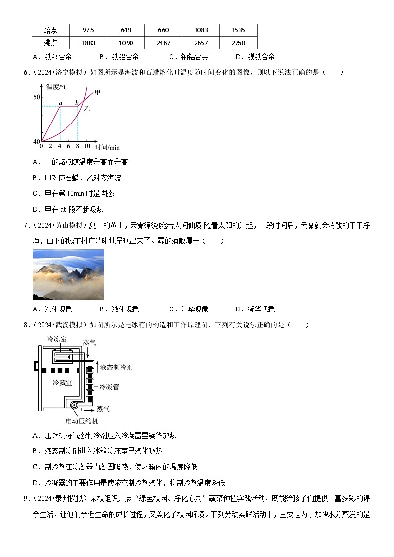 第03章 物态变化(易错模拟题汇编)(原卷版)第2页