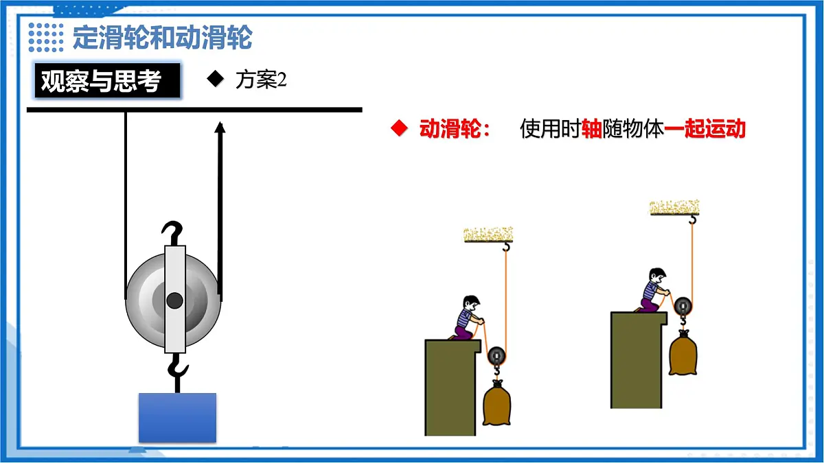 6.6 滑轮(第1课时) - 初中物理八年级下册 同步教学课件(沪粤版2024)第7页
