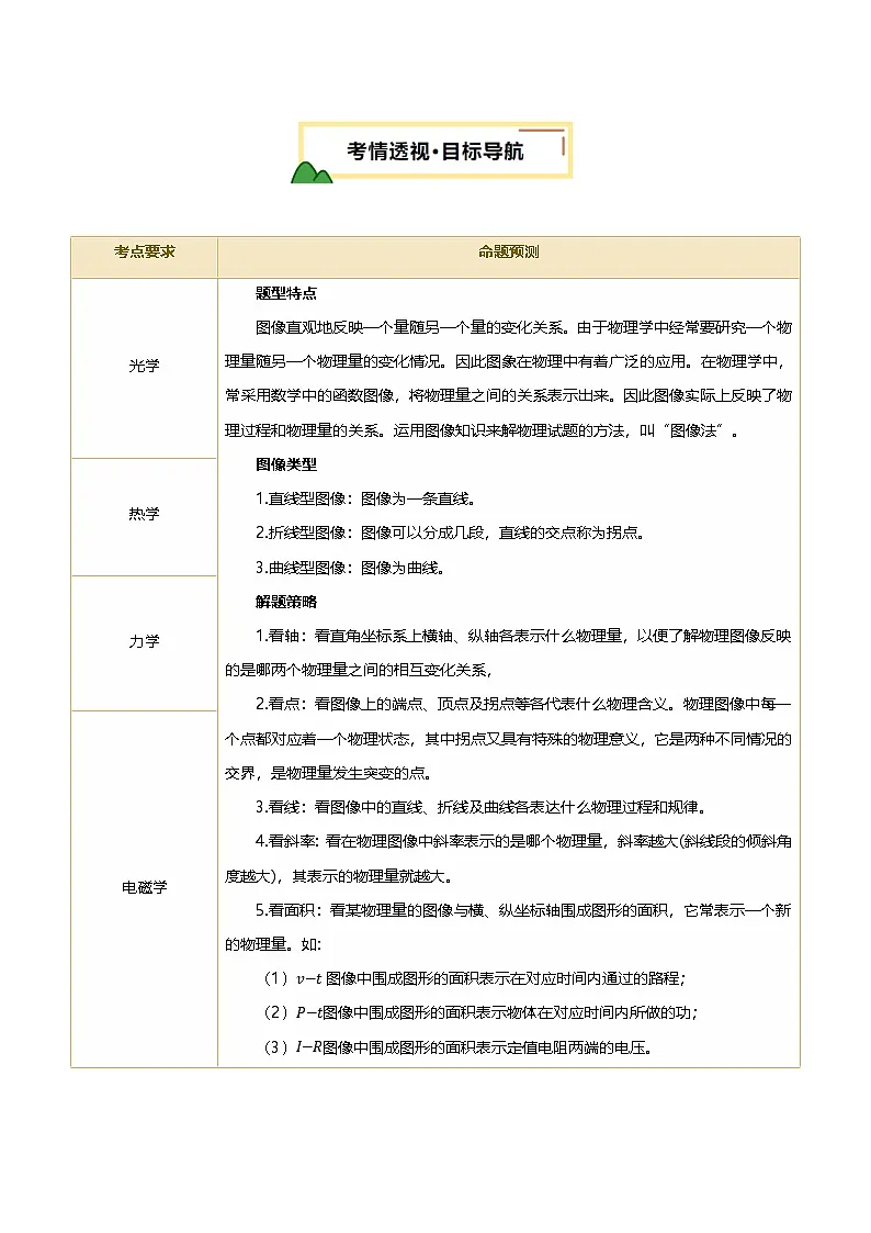 2025届中考物理二轮复习 专题13 图像、图表题(讲练)(原卷版)第2页