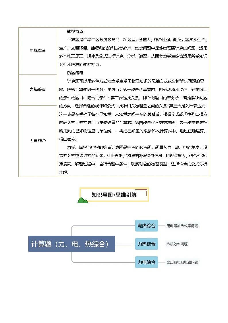 2025届中考物理二轮复习 专题20 计算题(力、电、热综合)(讲练)(解析版)第2页