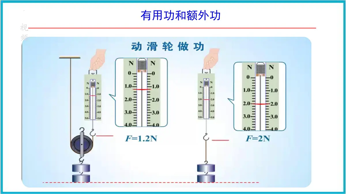 12. 4 机械效率 课件 2024-2025学年人教版八年级物理下册第8页