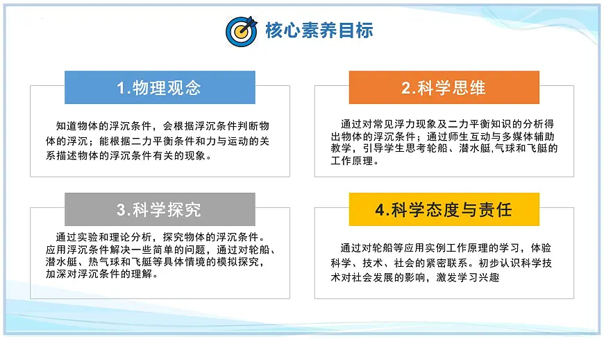 8.7+物体的浮沉条件及其应用-2024-2025学年八年级物理下册同步教学课件(北师大版2024)第2页