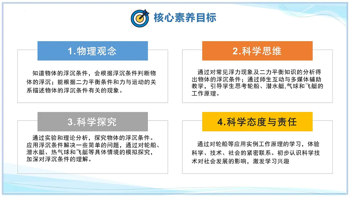 8.7+物体的浮沉条件及其应用-2024-2025学年八年级物理下册同步教学课件(北师大版2024)第2页