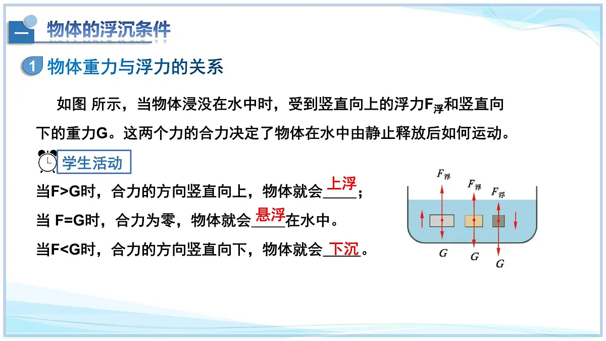 8.7+物体的浮沉条件及其应用-2024-2025学年八年级物理下册同步教学课件(北师大版2024)第8页
