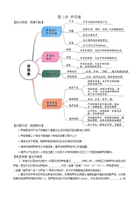 2025年中考物理复习学案 第二讲 声现象