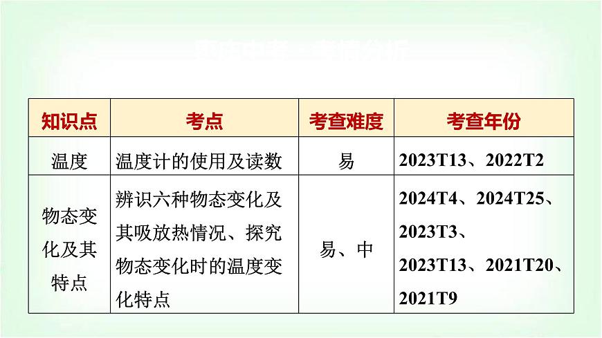中考物理復(fù)習(xí)第3講物態(tài)變化課件第2頁
