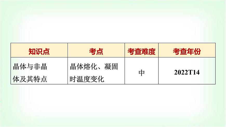 中考物理復(fù)習(xí)第3講物態(tài)變化課件第3頁