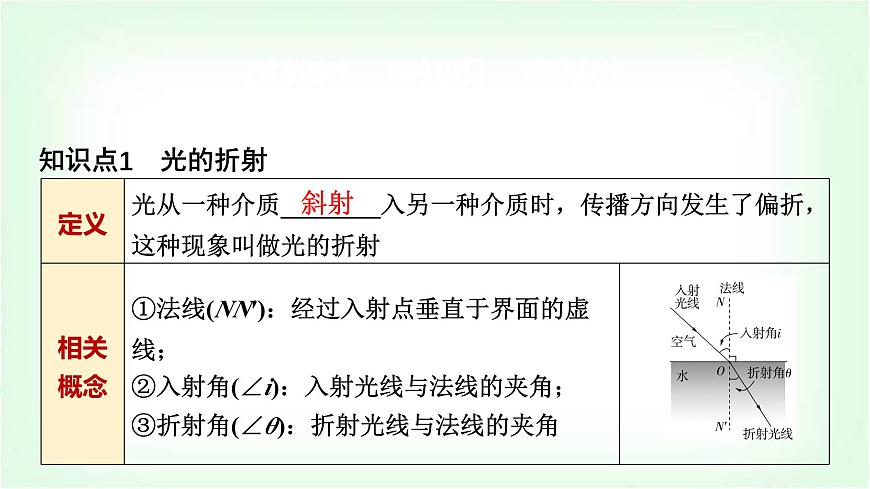 中考物理復(fù)習(xí)第4講第2課時(shí)光的折射和色散課件第2頁(yè)