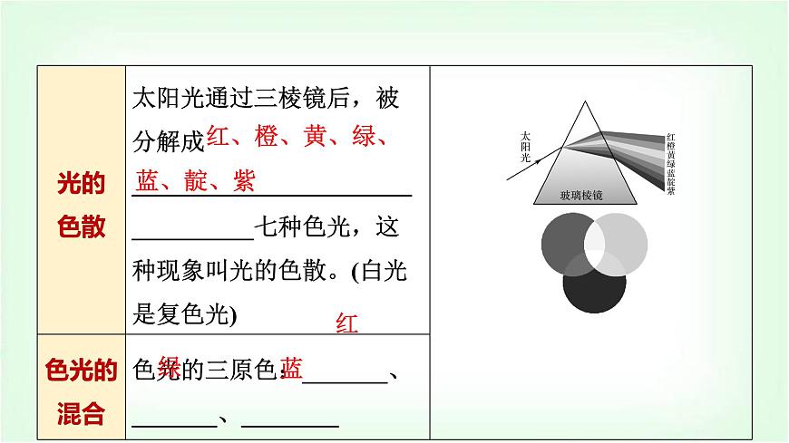 中考物理復(fù)習(xí)第4講第2課時(shí)光的折射和色散課件第7頁(yè)